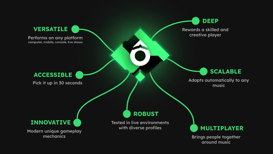 Join The Jam — Versatile, Deep, Accessible, Scalable, Innovative, Multiplayer