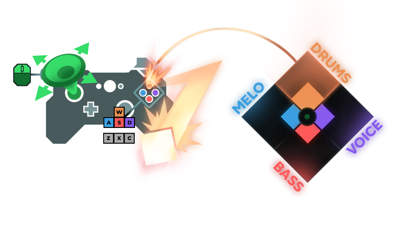 Contrôles et gameplay de Ô